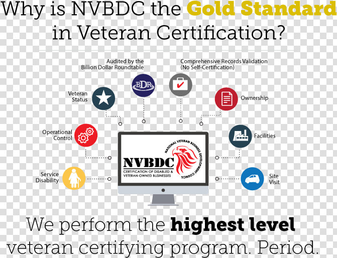 Nvbdc Gold Standard In Gold Standard In Certification   Online Advertising  HD Png DownloadTransparent PNG