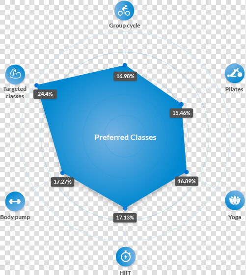 Graph 4 Classes   Circle  HD Png DownloadTransparent PNG