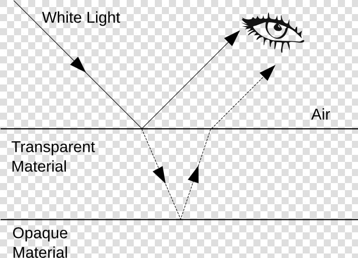 Interference Refraction Reflection   Light Refraction And Reflection  HD Png DownloadTransparent PNG