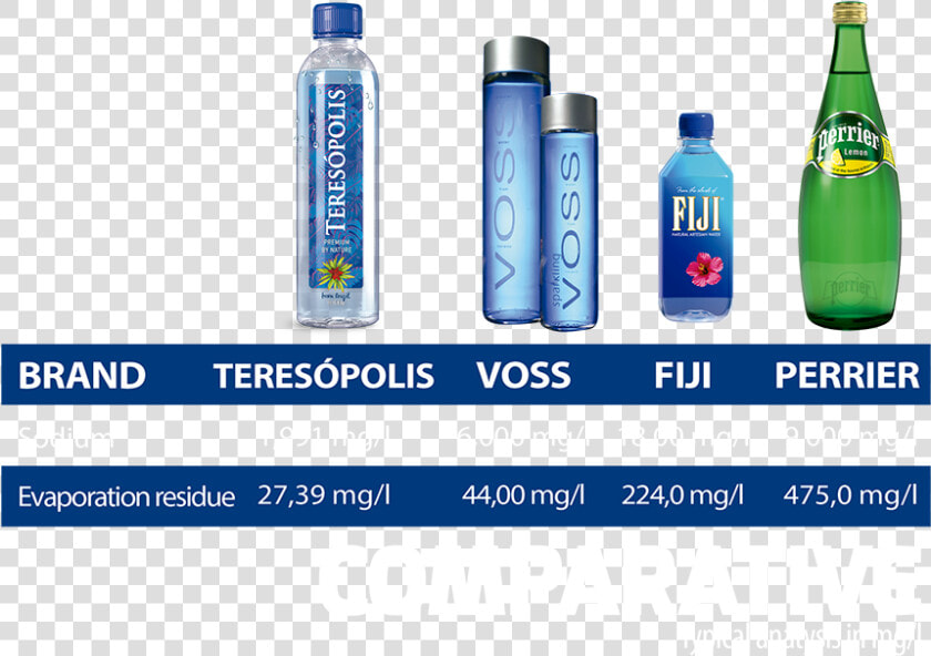 Comparative   Plastic Bottle  HD Png DownloadTransparent PNG