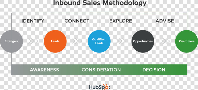 Hubspot  Inc   HD Png DownloadTransparent PNG