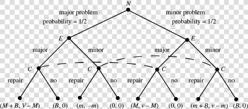 Game Theory Game Theory In Action An Introduction To   Triangle  HD Png DownloadTransparent PNG