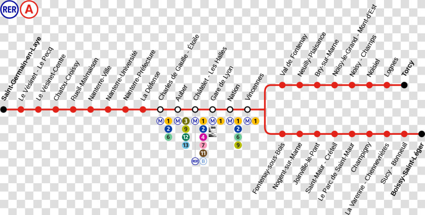 Rer Ligne A Paris  HD Png DownloadTransparent PNG