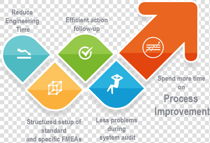 Software Failure Mode And Effect Analysis  HD Png DownloadTransparent PNG