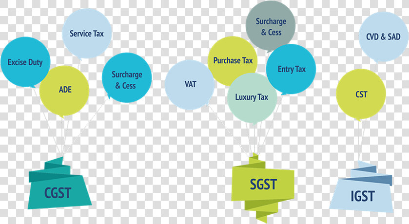 Taxes To Be Subsumed   Taxes Subsumed Under Gst  HD Png DownloadTransparent PNG