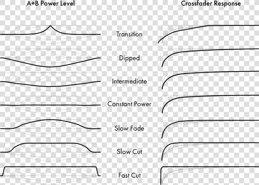 28551   Paper   Ableton Live Crossfade Type  HD Png DownloadTransparent PNG