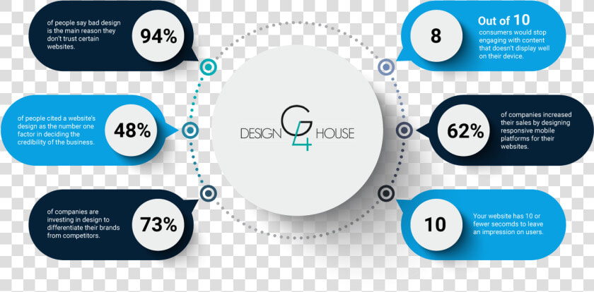 Design Stats Graphic Large   Our Digital Marketing Services  HD Png DownloadTransparent PNG