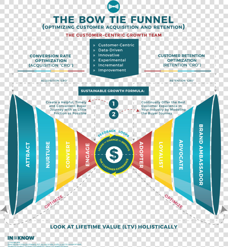 Bow Tie Funnel   Bow Tie Sales Funnel  HD Png DownloadTransparent PNG