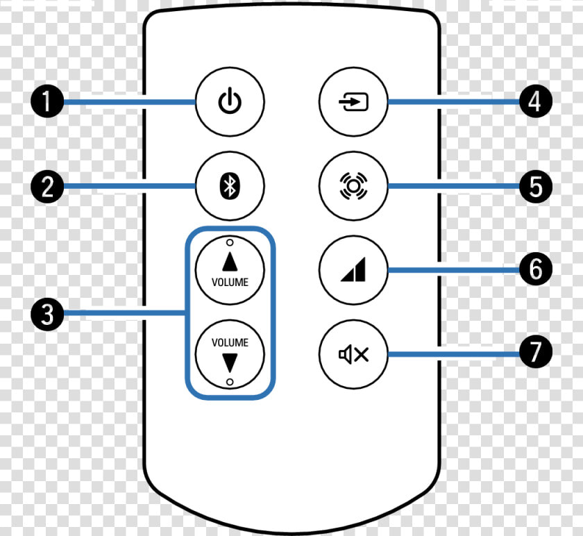 Denon Ceol Input Source  HD Png DownloadTransparent PNG