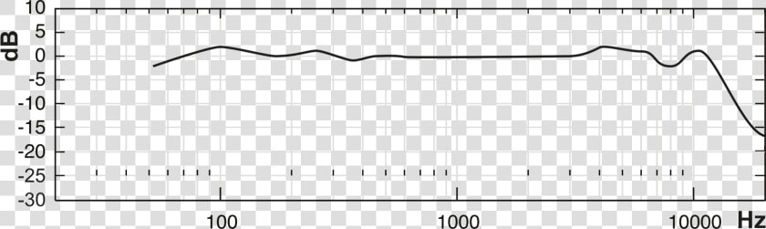 Shure Ksm353 ed Micrófono De Cinta Imagen De La Curva   Shure Ksm353 Frequency Response  HD Png DownloadTransparent PNG