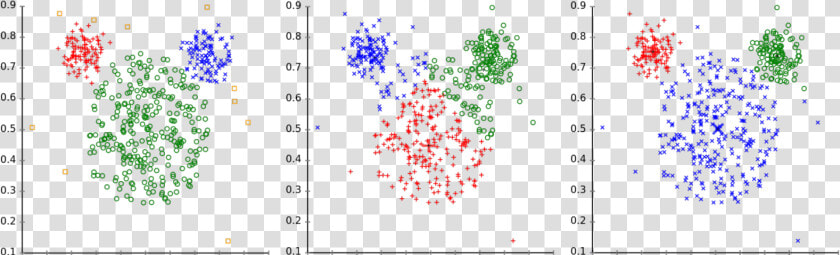 K Mean Clustering คือ  HD Png DownloadTransparent PNG