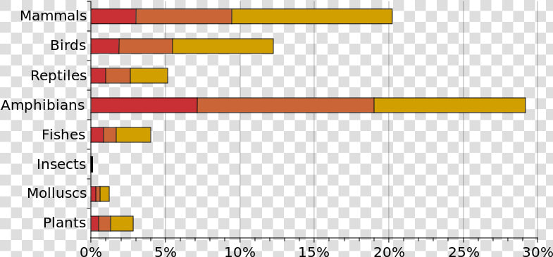 Statistics Of Endangered Species In The Philippines  HD Png DownloadTransparent PNG