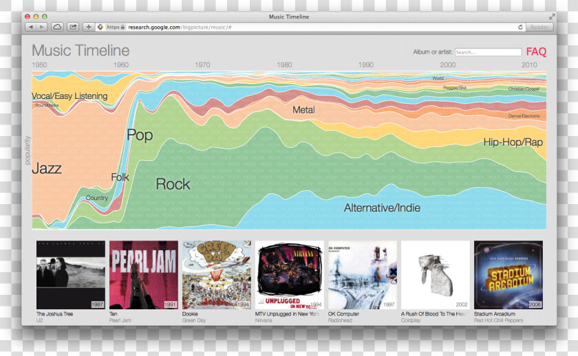 Google Maps The History Of Music With Music Timeline   Music  HD Png DownloadTransparent PNG