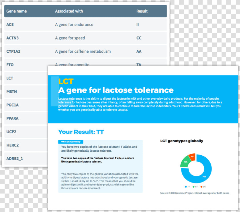 Genes We Analyze  HD Png DownloadTransparent PNG