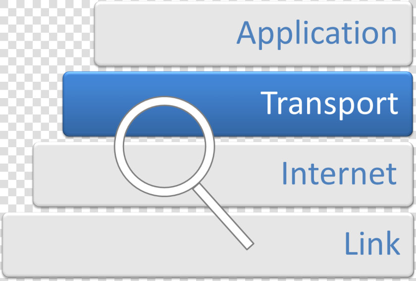 Internet Protocol Analysis   Transport Layer Png  Transparent PngTransparent PNG