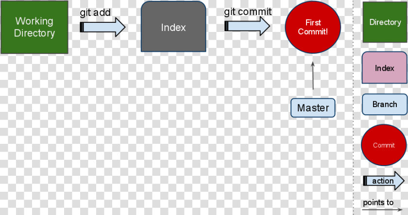 Gitbasic   Git In One  HD Png DownloadTransparent PNG