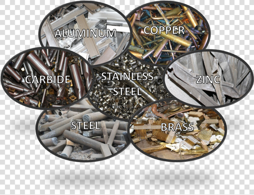 Scrap Metal Buyers   All Types Of Metals  HD Png DownloadTransparent PNG