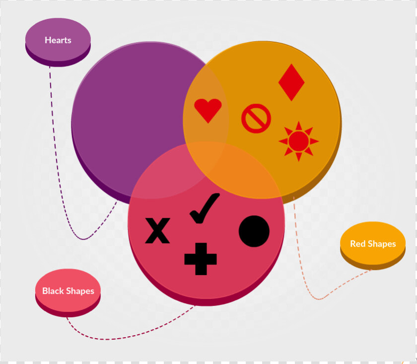 3 Set Venn Diagram Example With Different Set Of Attributes   Circle  HD Png DownloadTransparent PNG