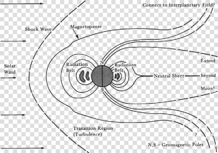 The Magnetosphere As Visualized In The M   Van Allen Gürtel  HD Png DownloadTransparent PNG