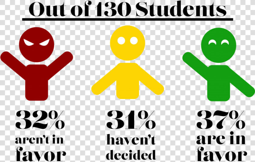 The Student Body Is Divided On Whether Or Not They   Sign  HD Png DownloadTransparent PNG