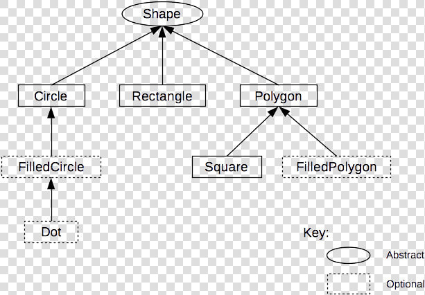 Class Diagram   Hierarchy Of Polygons  HD Png DownloadTransparent PNG