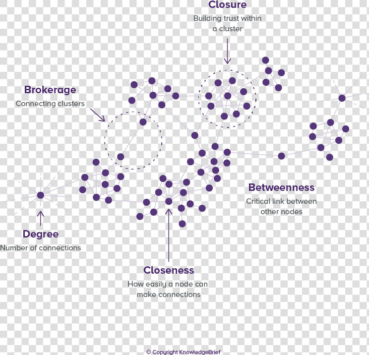 Social Network Analysis Examples  HD Png DownloadTransparent PNG