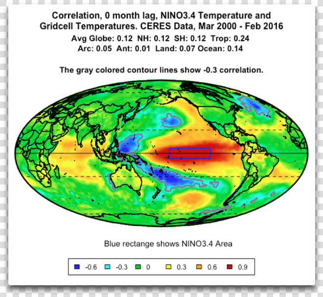 Correlation 0 Month Lag Enso And Gridcell Temps   Atlantic Pacific Seesaw  HD Png DownloadTransparent PNG