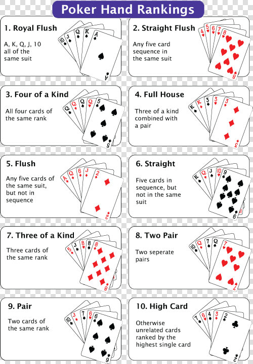 Poker Hands Ranking  HD Png DownloadTransparent PNG