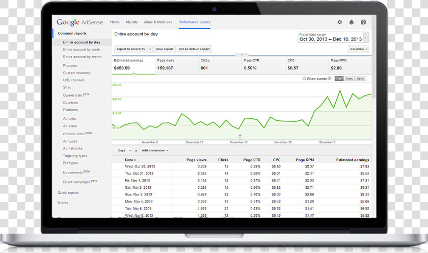 Increased Adsense Earnings With Ampedsense   Mongodb Business Intelligence  HD Png DownloadTransparent PNG