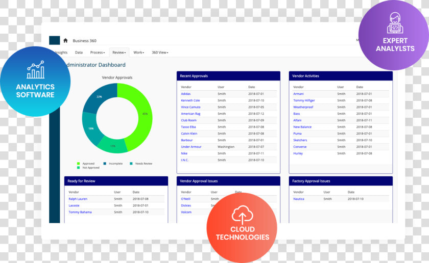 Everything You Need To Get Data Done  HD Png DownloadTransparent PNG