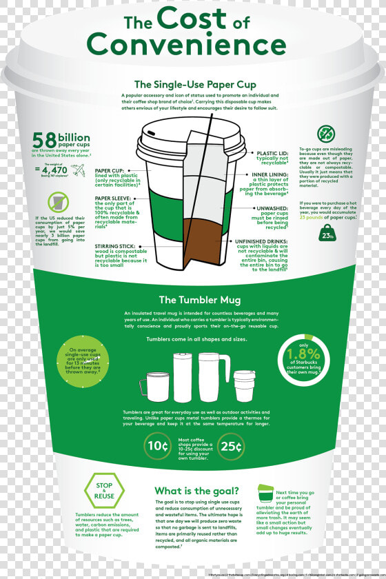 Disposable Coffee Cup Infographic  HD Png DownloadTransparent PNG