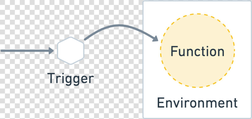 Trigger  Function  Environment   Graphic Design  HD Png DownloadTransparent PNG