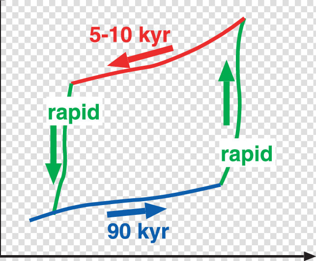 Ice Cycles Png  Transparent PngTransparent PNG