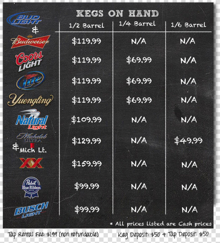 Keg Prices  HD Png DownloadTransparent PNG