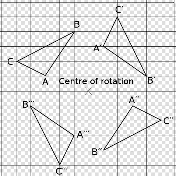 Rotation On A Cartesian Plane  HD Png DownloadTransparent PNG