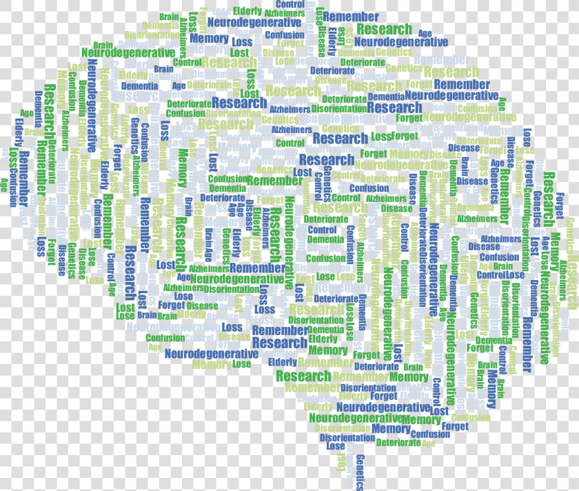 Alzheimers Brain Word Cloud No Background Clip Arts  HD Png DownloadTransparent PNG