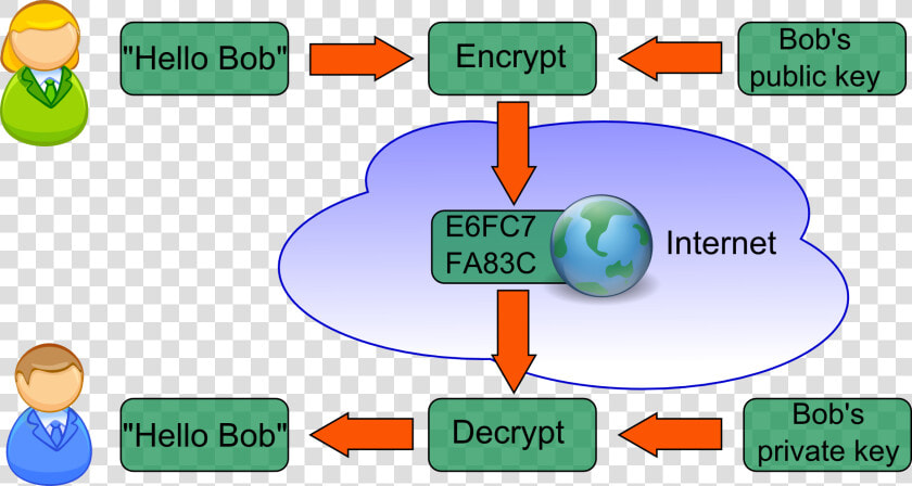 Itgs Encryption  HD Png DownloadTransparent PNG