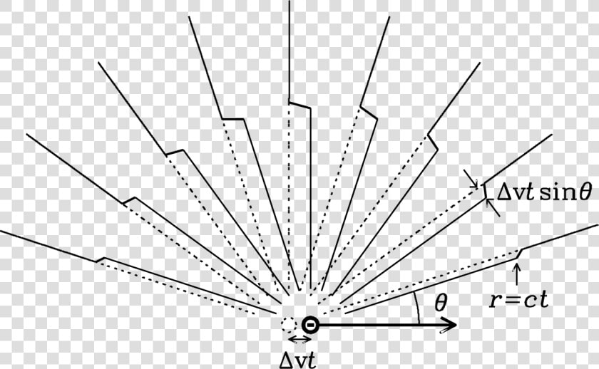 The Dotted Circle Shows The Initial Position Of The   Symmetry  HD Png DownloadTransparent PNG