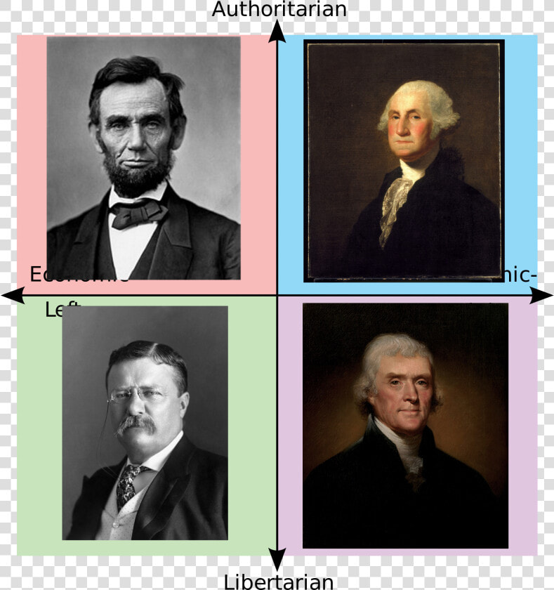 Political Compass Meme  HD Png DownloadTransparent PNG