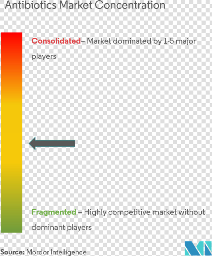 Antibiotics 4   Antacid Market In India  HD Png DownloadTransparent PNG