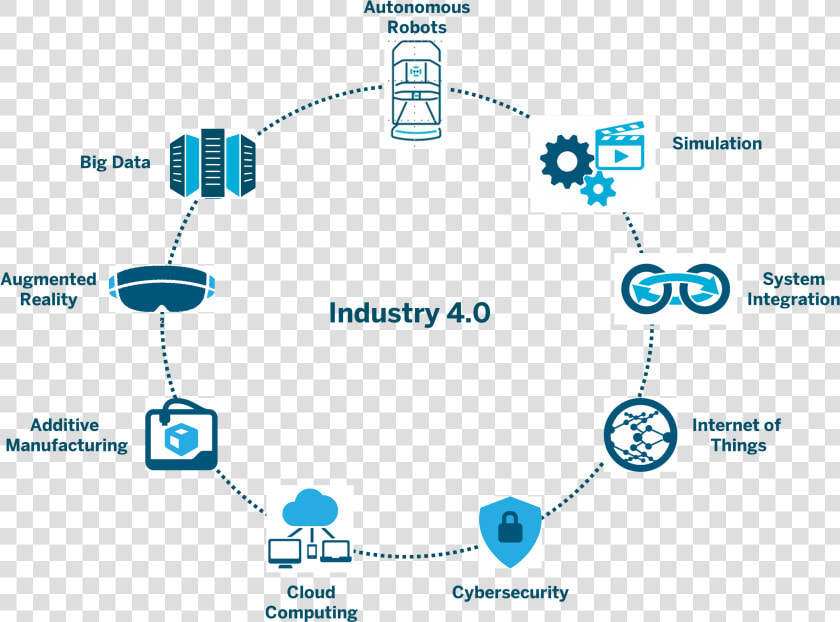 Industry 4 0 Enabling Technologies  HD Png DownloadTransparent PNG