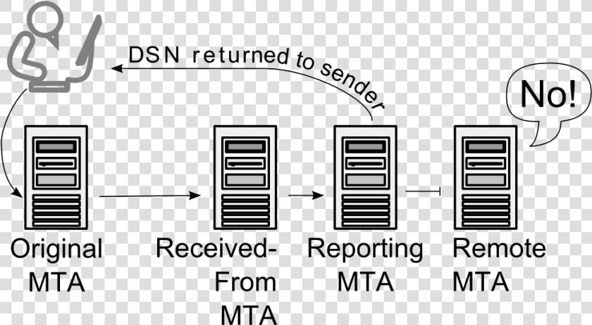 Bounce Dsn Mta Names   バウンス メール  HD Png DownloadTransparent PNG