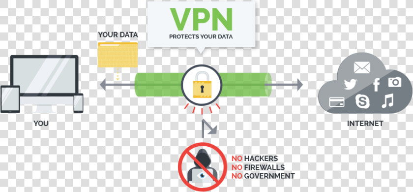 How It Works   Virtual Private Network Isp  HD Png DownloadTransparent PNG