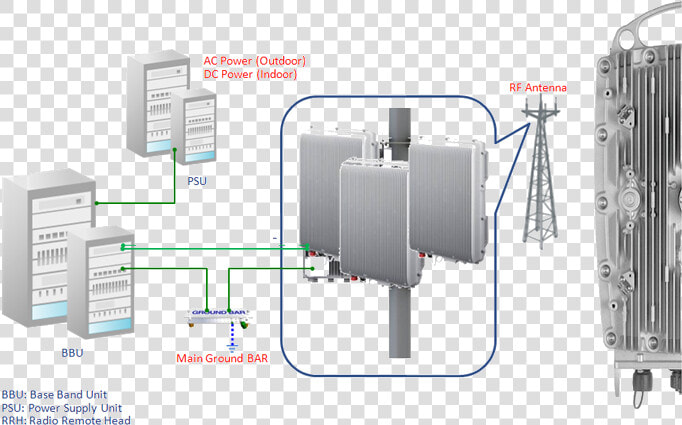 Ftta   Bbu   Rru   Bbu Rru Antenna  HD Png DownloadTransparent PNG