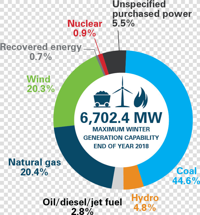 Basin Generation Mix Image   Circle  HD Png DownloadTransparent PNG