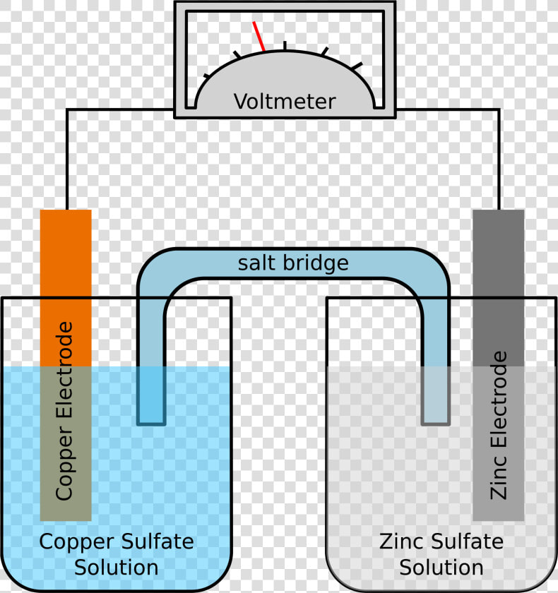 Thumb Image   Example Of Galvanic Cell  HD Png DownloadTransparent PNG