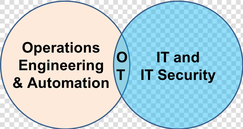 Best Raw Material For An Ot Security Team   Cdi Engineering  HD Png DownloadTransparent PNG