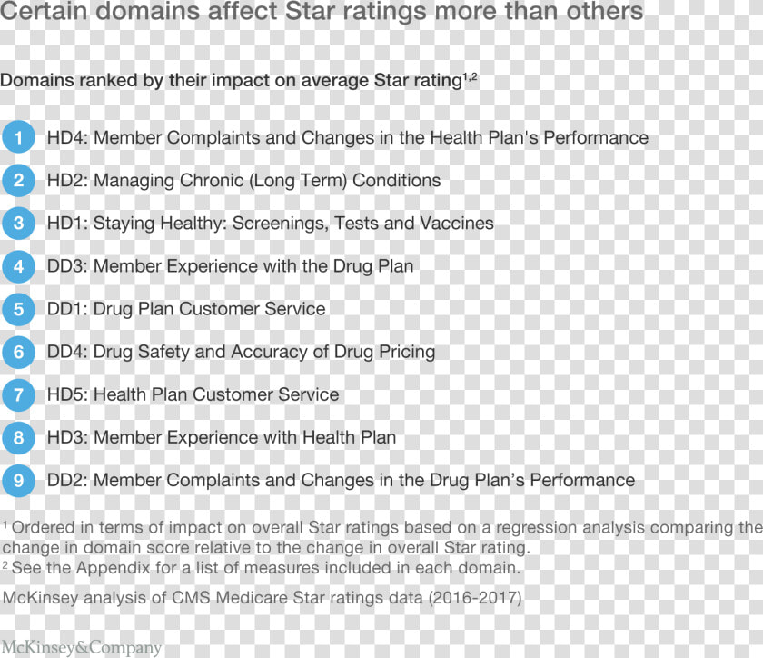 Transparent Stars Rating Png   List Long Term Health Conditions  Png DownloadTransparent PNG