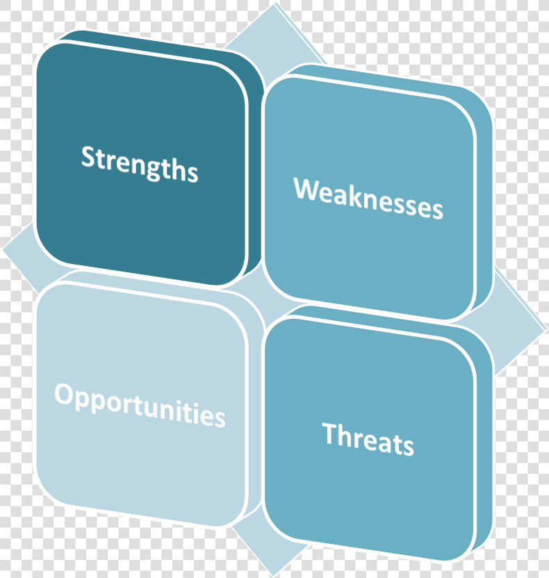 Swot Analysis To Identify Risks   Swot Analysis Png  Transparent PngTransparent PNG