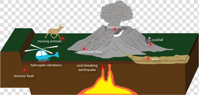 Earthquake Due To Volcanic Eruption  HD Png DownloadTransparent PNG